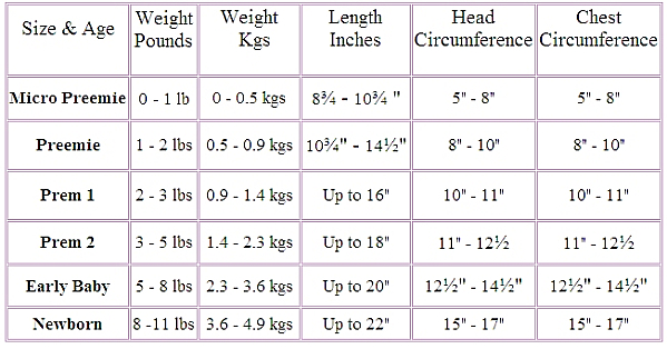 Baby clothing size chart